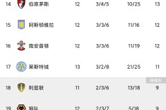 曼联3亿引援未果，阿莫林能否成曼联复兴关键？